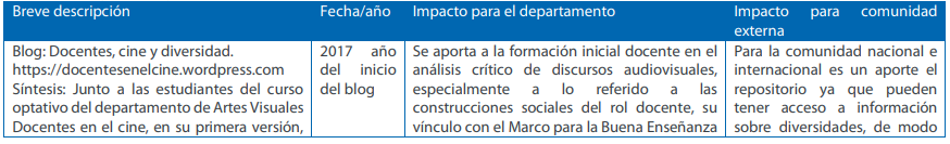 Otras instituciones1