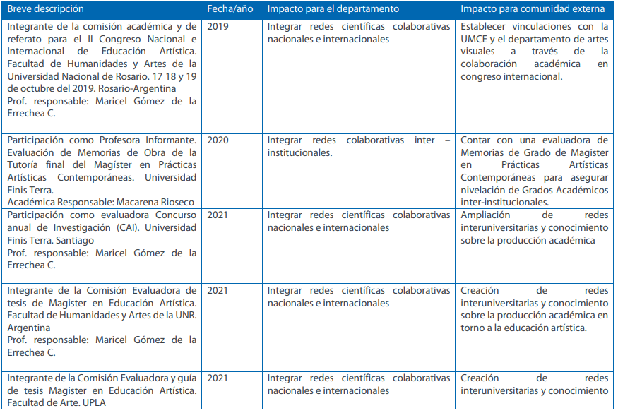 Par evaluador 5