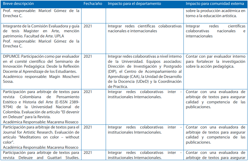 Par evaluador 6