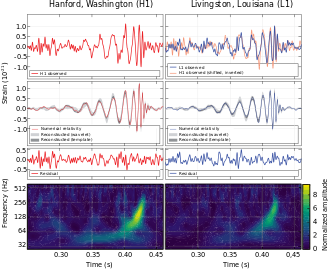 LIGO measurement of gravitational waves.svg 1
