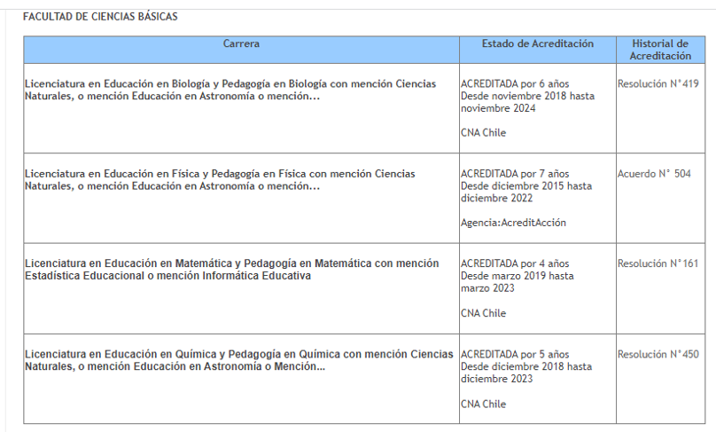 ACREDITACION